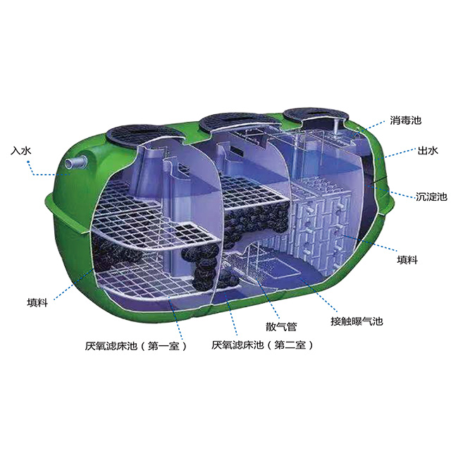 一體化生活污水處理設(shè)備工作原理